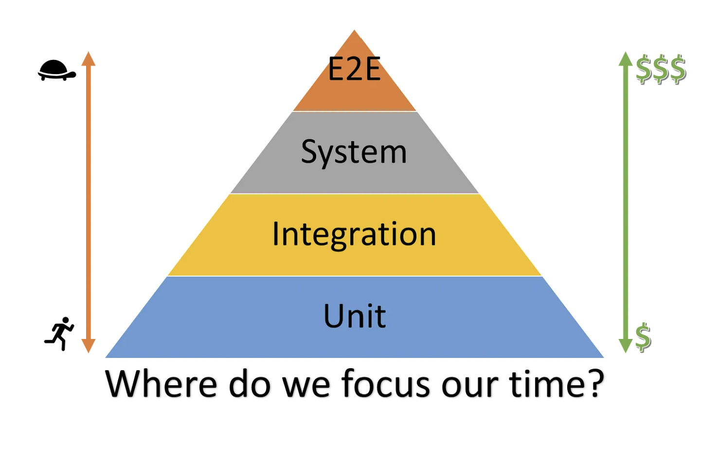 FE test diagram